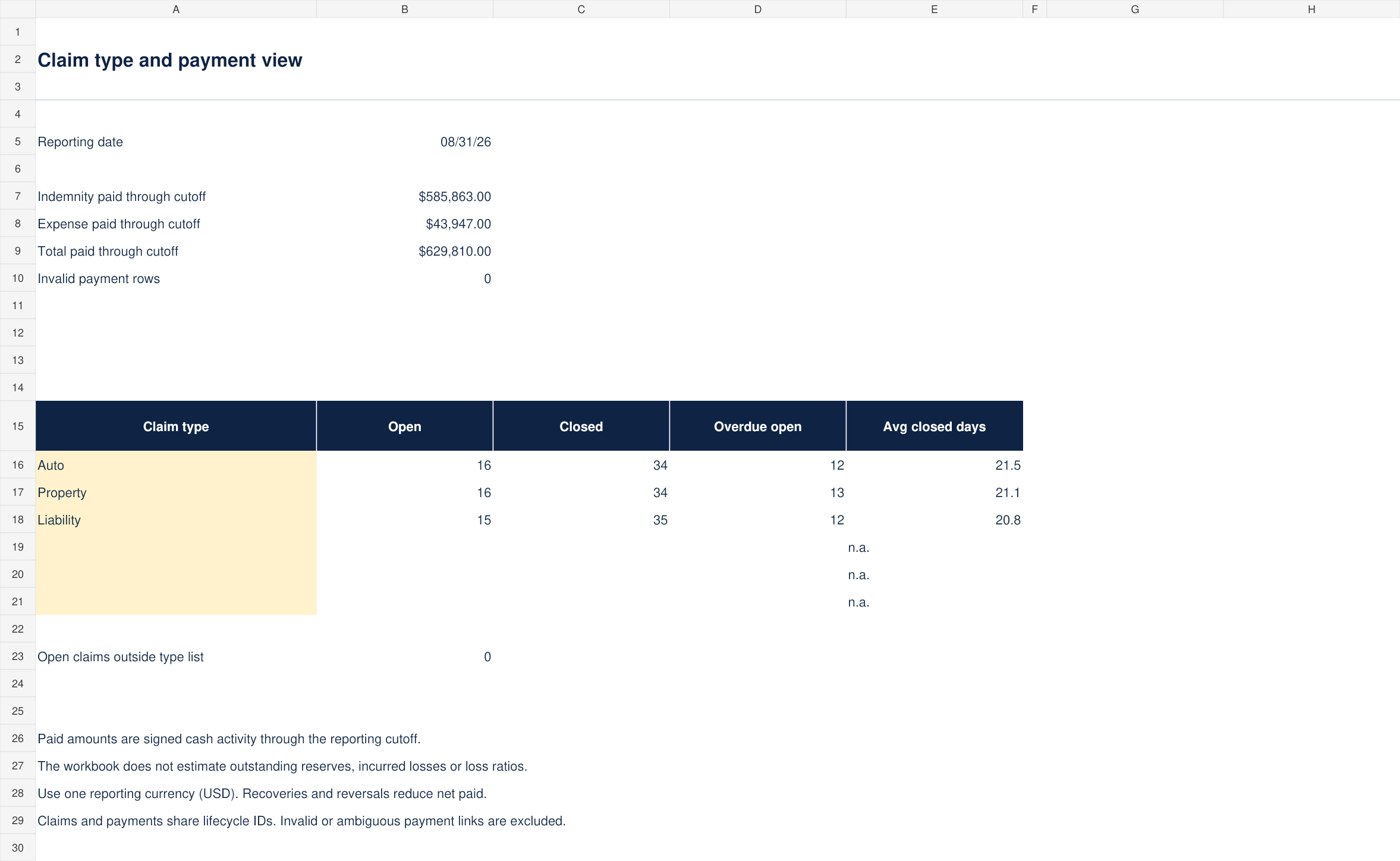 Insurance Claims Operations Dashboard example preview
