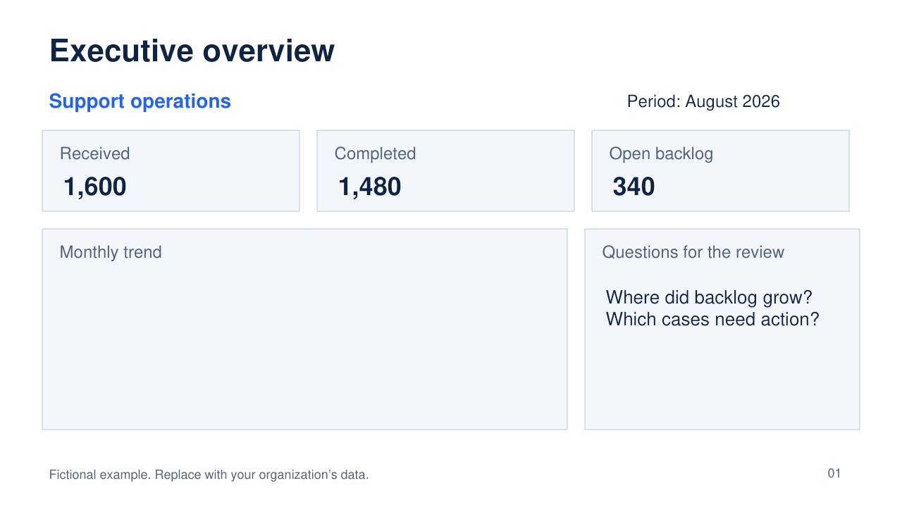 Dashboard Wireframe Template example preview