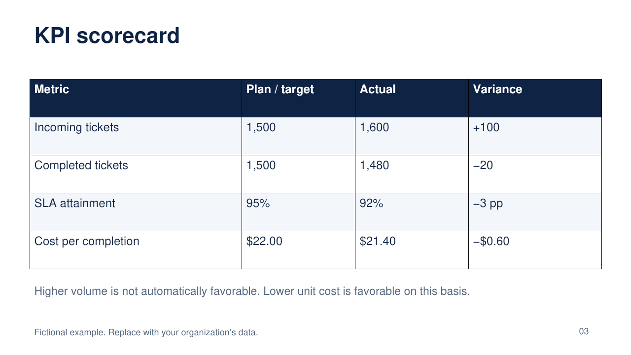 Executive Reporting PowerPoint example preview