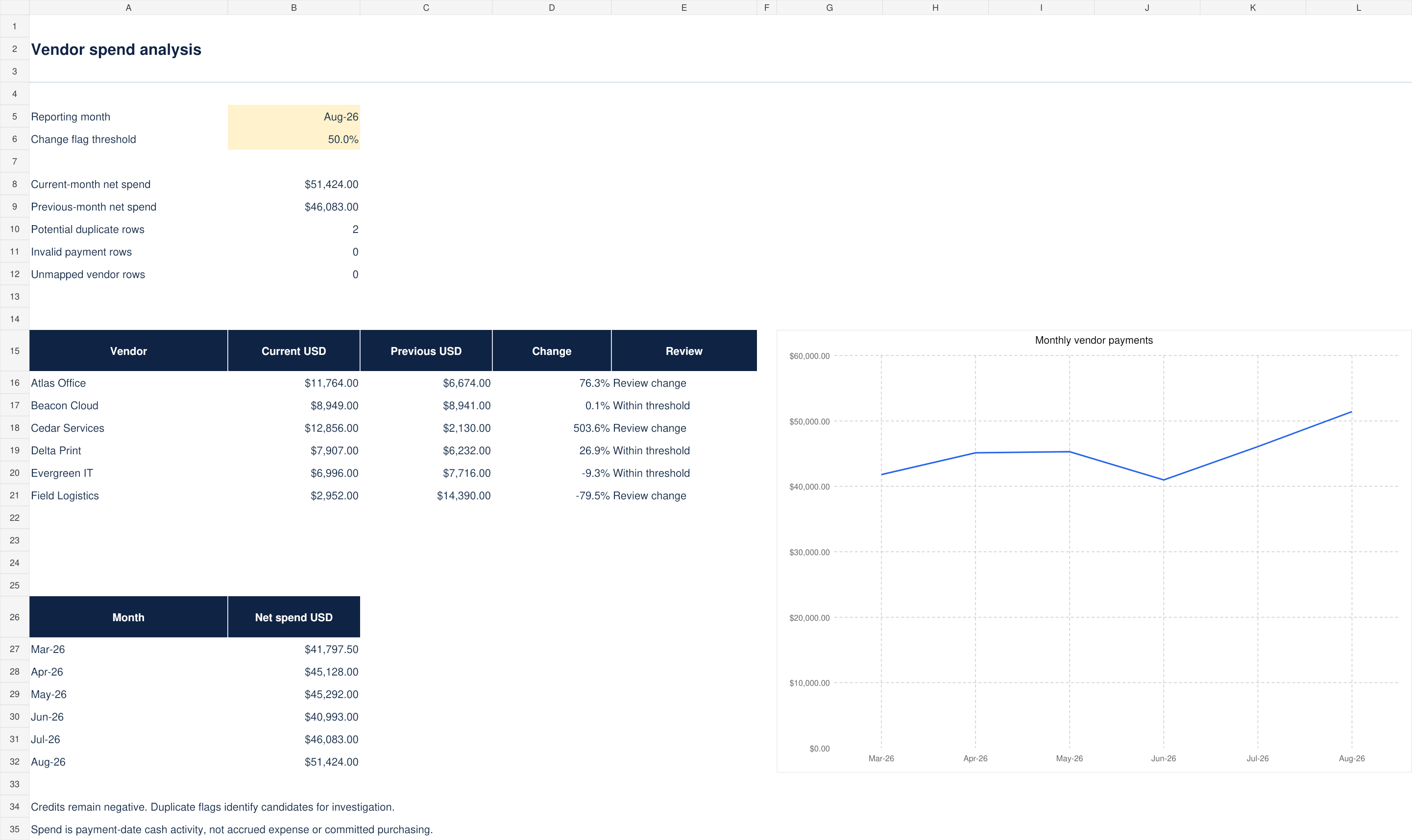Vendor Spend Analyzer example preview