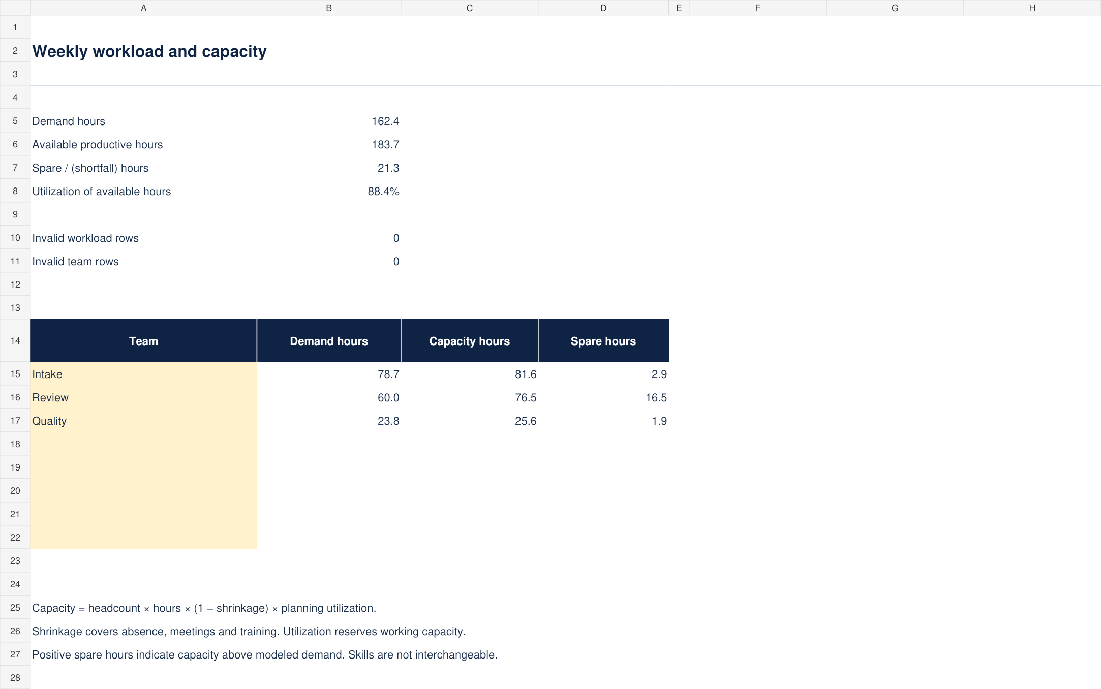 Workload & Capacity Planner example preview
